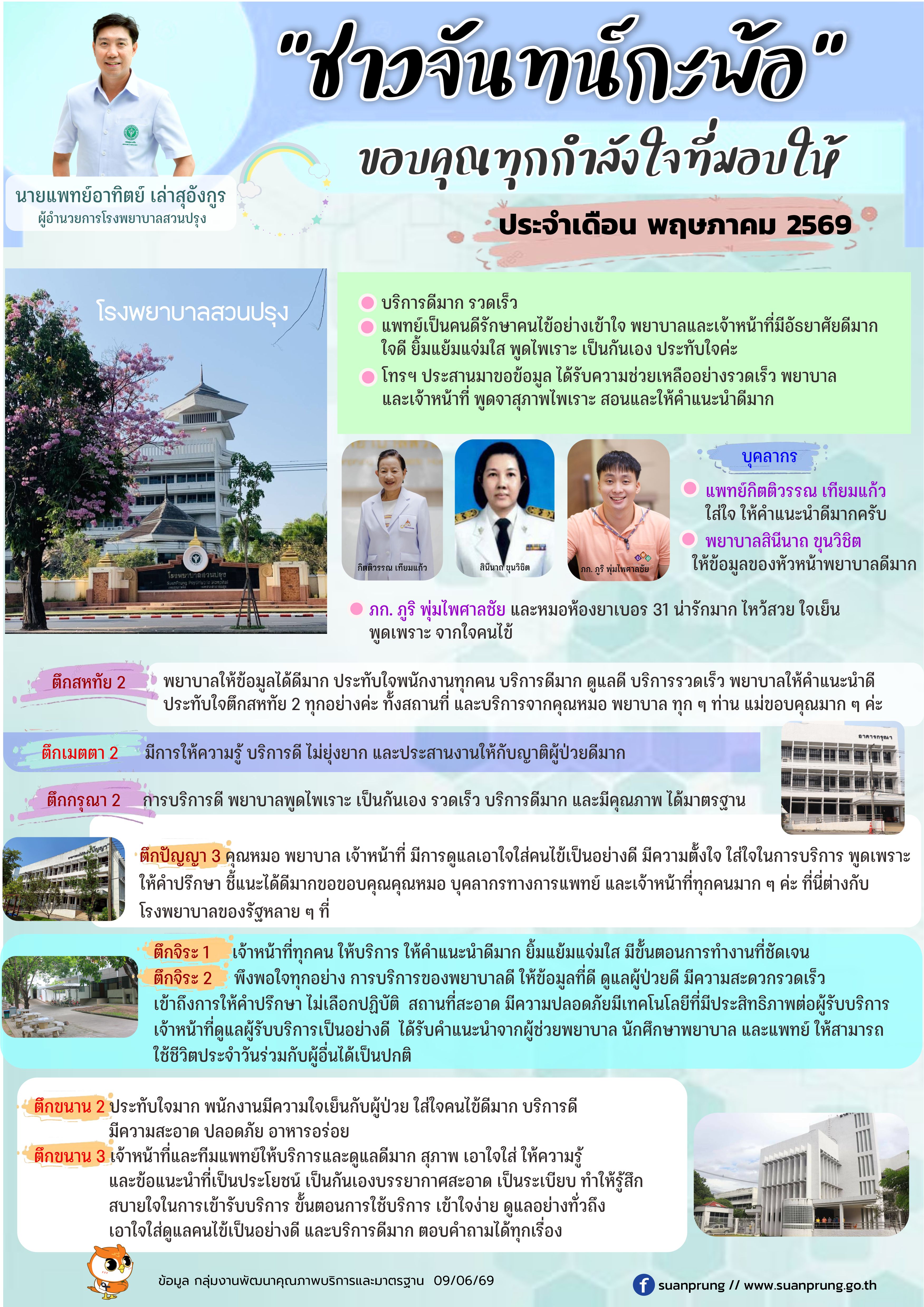 ภาพ 1