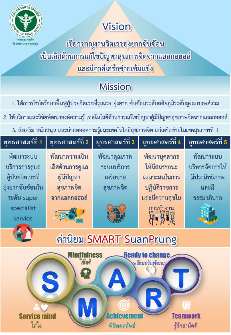 บรรยากาศศูนย์ป้องกันและแก้ไขปัญหาสุขภาพจิต