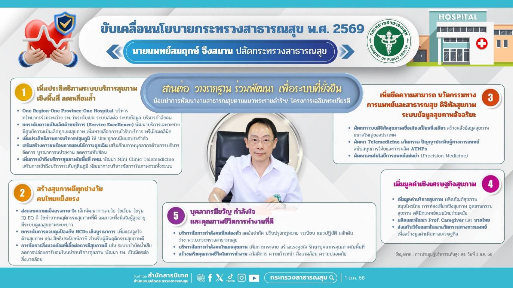 ภาพนโยบายรัฐมนตรี
