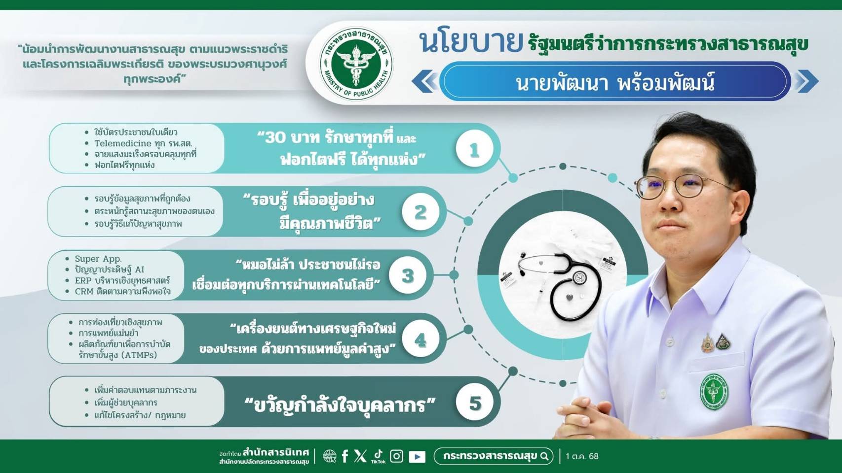 ภาพนโยบายรัฐมนตรี