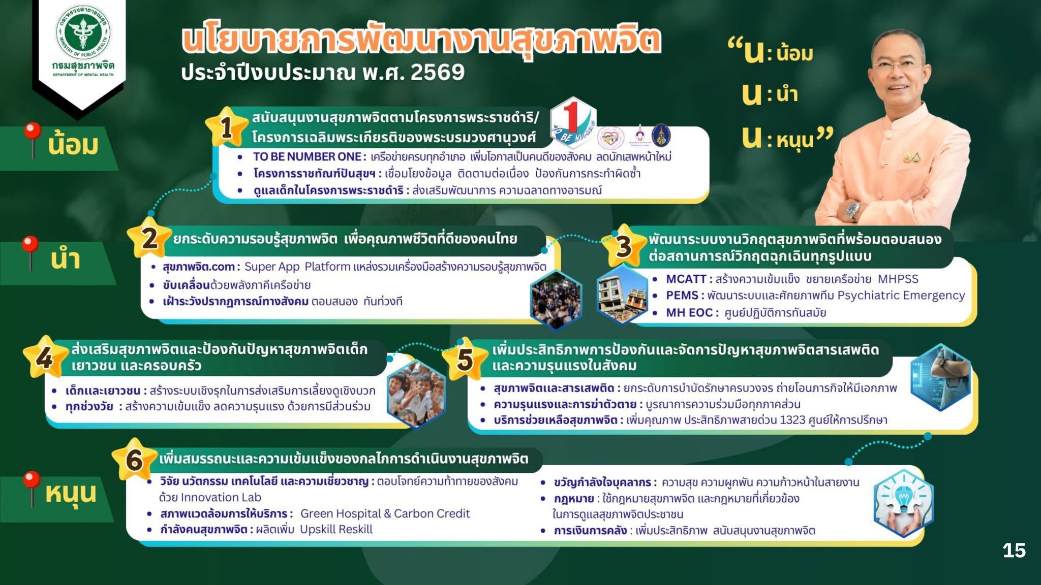 ภาพนโยบายกรมสุขภาพจิต2568