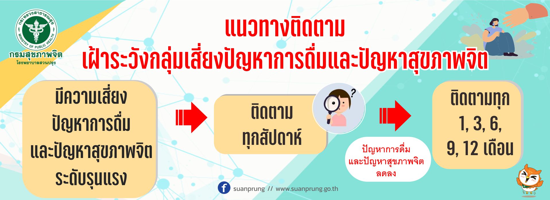แอลกอฮอล์