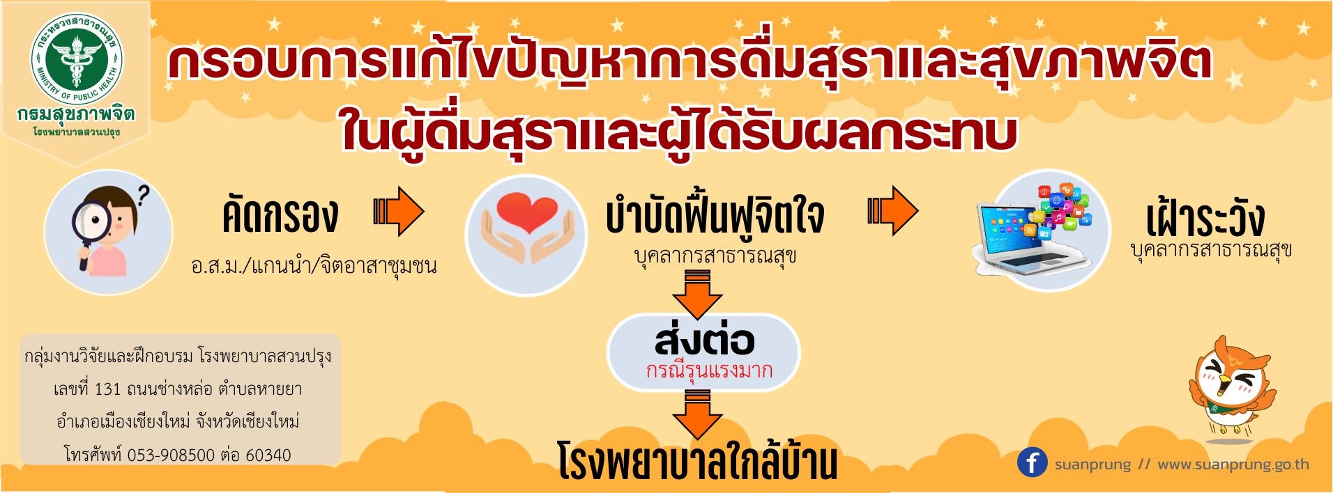 แอลกอฮอล์